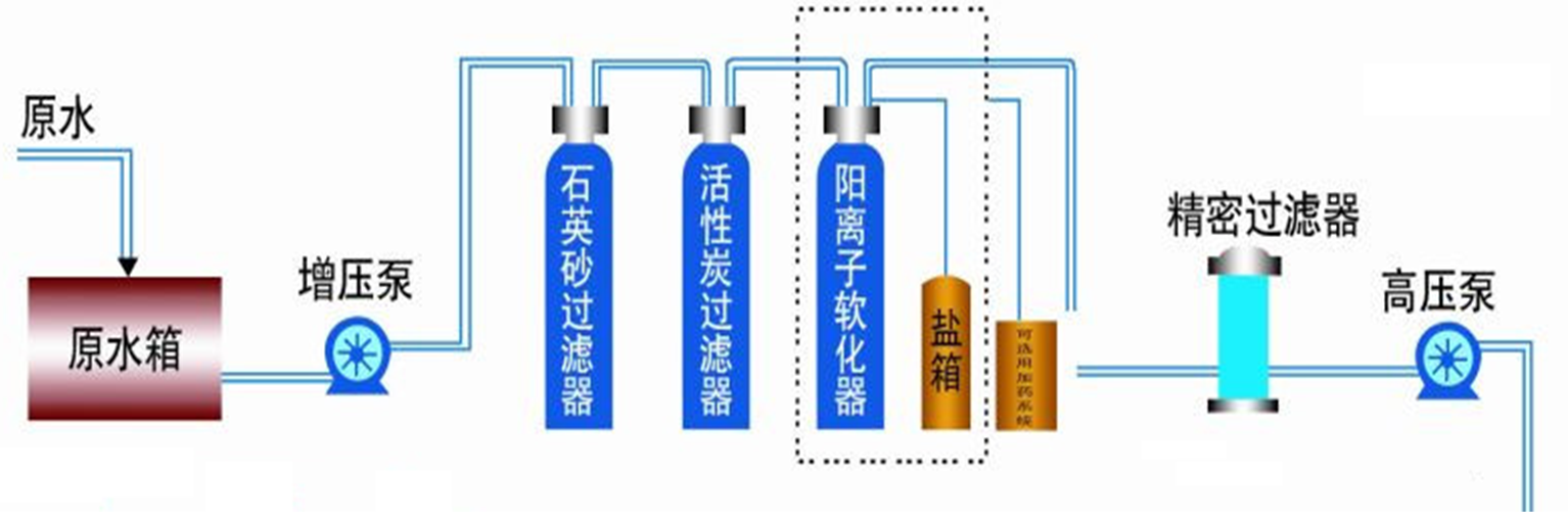 砂.碳预处理过滤系统(图1) 砂.碳预处理过滤系统(图1)