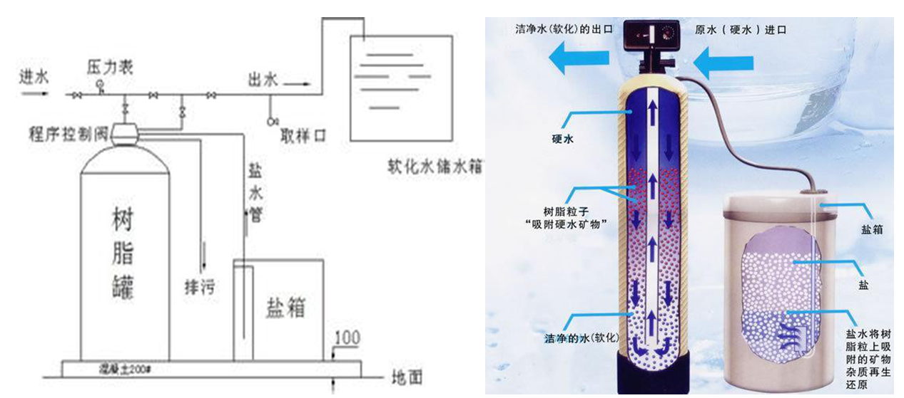 软水设备系统(图1)