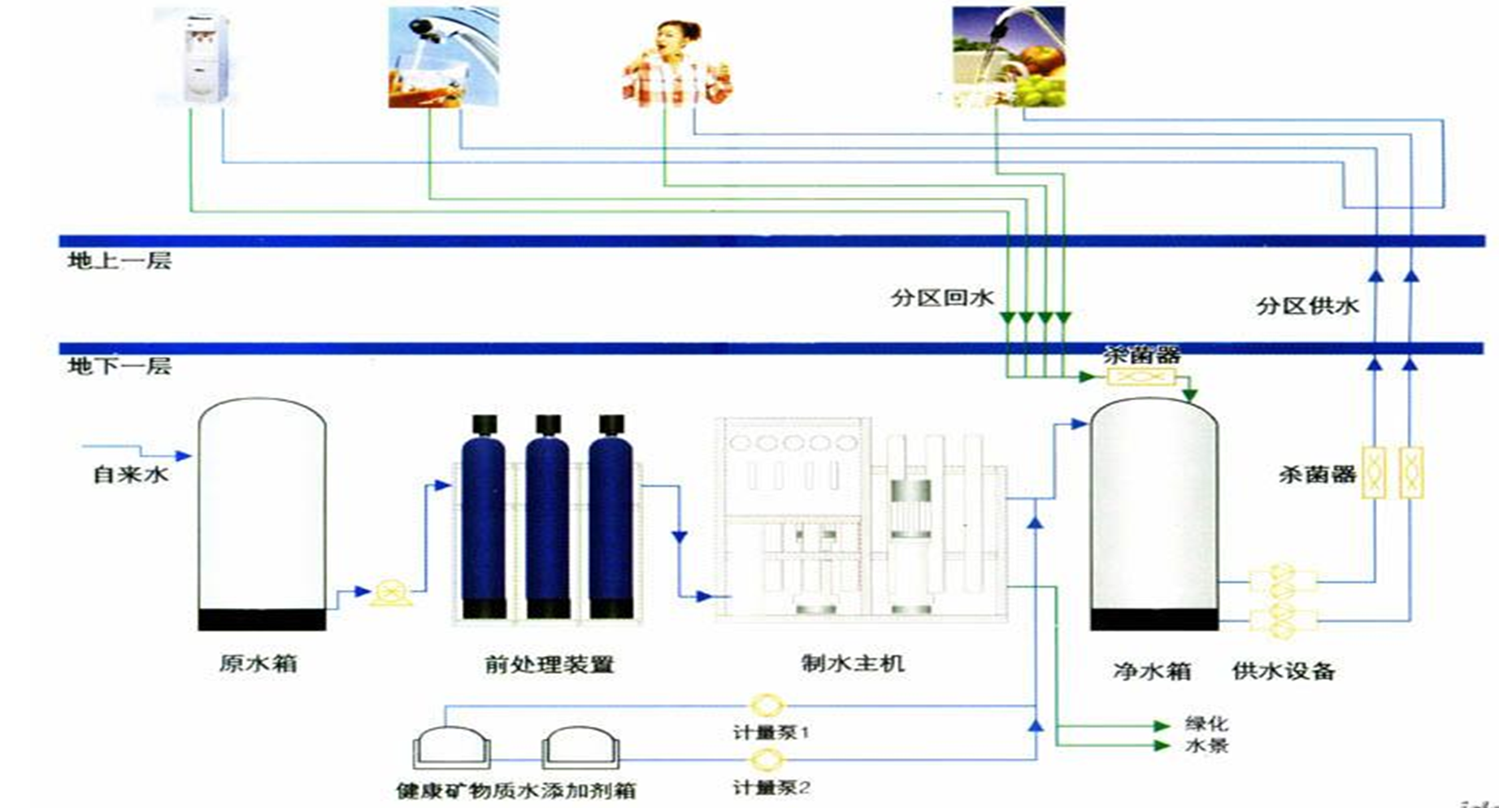 直饮水系统(图1)
