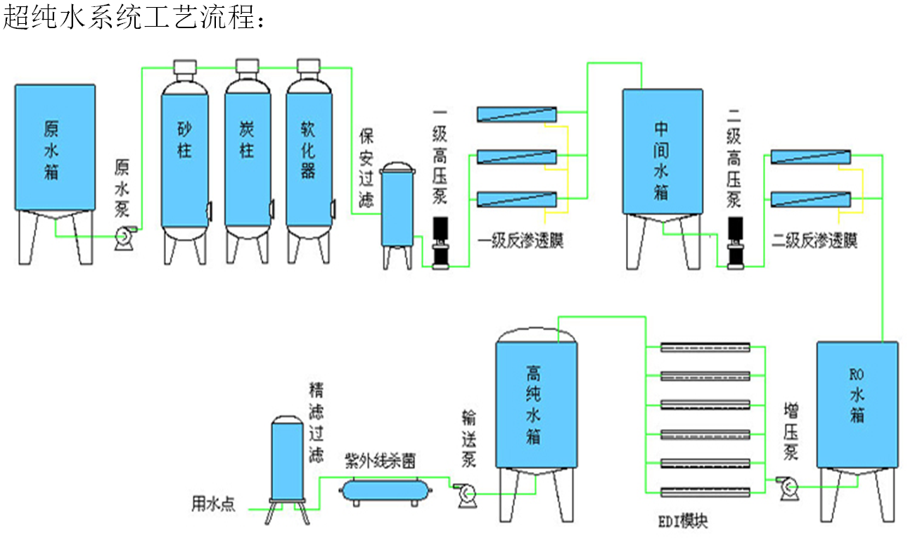 超纯水系统(图1)